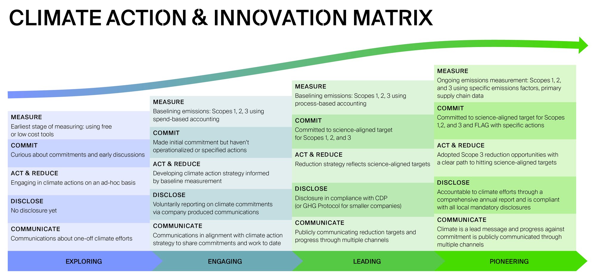 Climate-Action-Matrix