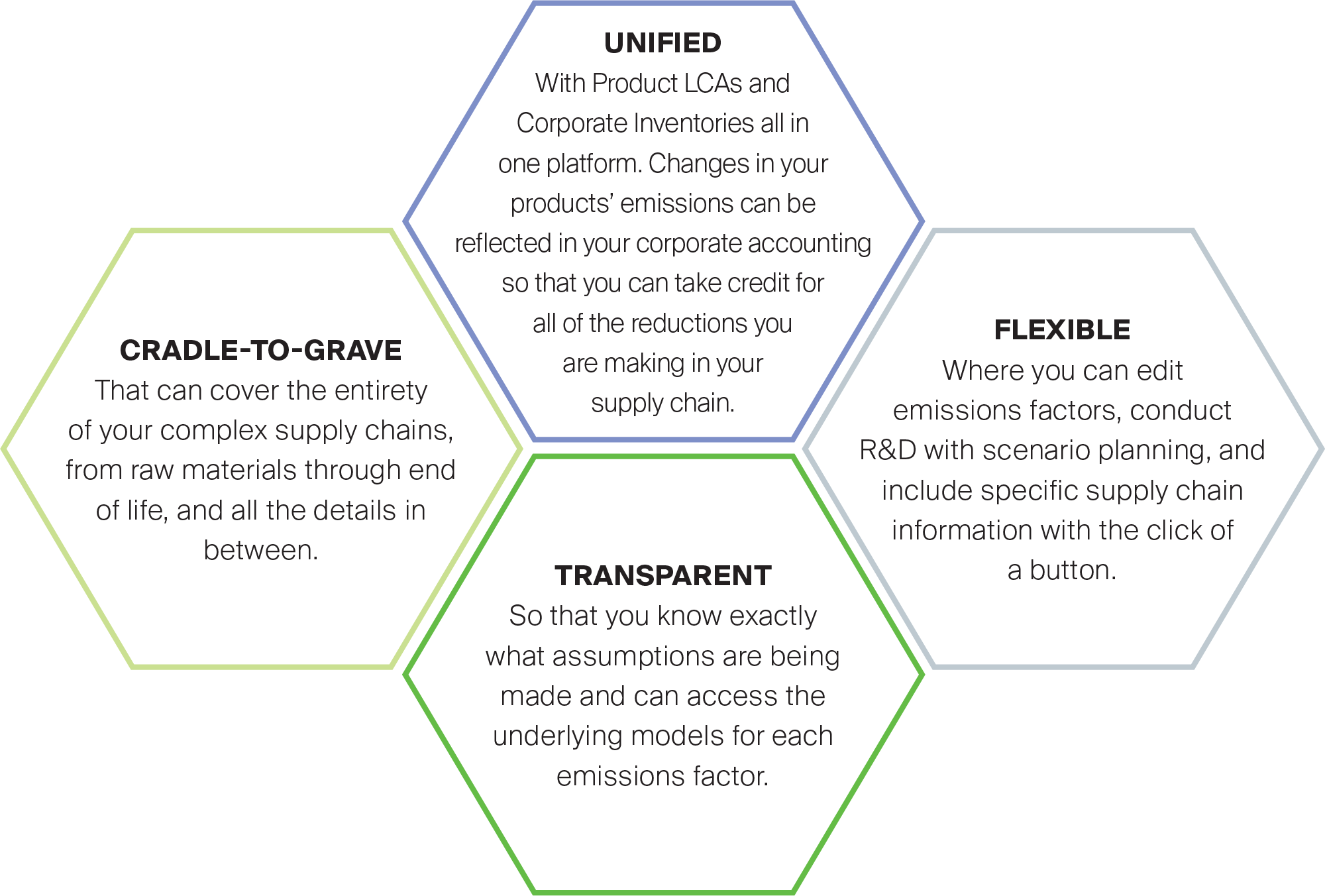 PFWD_HowGoodCompete_Hex_V1 PFWD_HowGoodCompete_Hex_V1