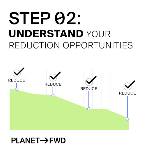 Understand your reduction opportunities