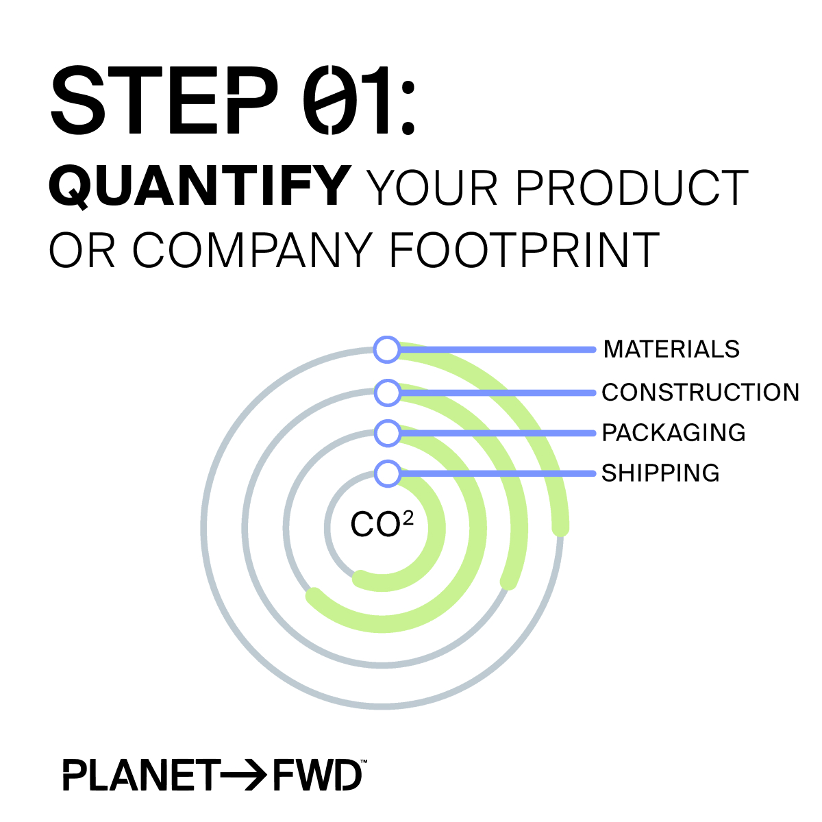 Quantify your climate footprint